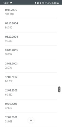 Volkswagen Caravelle cena 32900 przebieg: 304200, rok produkcji 1999 z Międzyzdroje małe 172